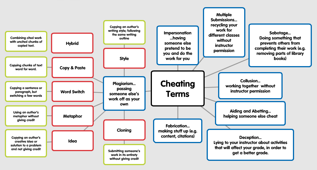 Understanding Cheating In Online Courses CUNE Classroom Innovation 